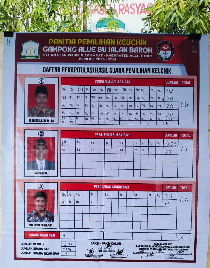 PILKADES Desa Aluebu Jalan Baroh BERLANGSUNG SUKSES.
