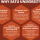 Alasan Kenapa SATU University Layak Jadi Pilihan Kuliahmu