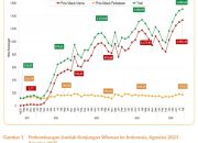 Jimbaran Tidak Hanya Pantai Lagi: Data Menunjukkan Wisata “Pengalaman Lokal” Semakin Diminati
