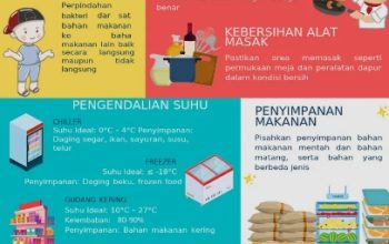 Buktikan, Laporkan Jika MBG Dikelola Oleh Oknum Yang Tidak Bertanggungjawab.