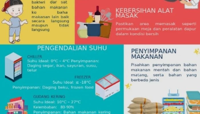 Buktikan, Laporkan Jika MBG Dikelola Oleh Oknum Yang Tidak Bertanggungjawab.