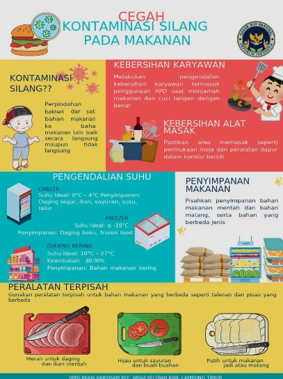 Buktikan, Laporkan Jika MBG Dikelola Oleh Oknum Yang Tidak Bertanggungjawab.